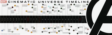 mcu timeline|mcu official timeline.